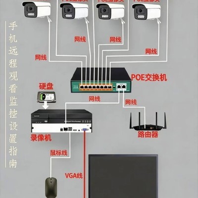 手机远程查看监控设置