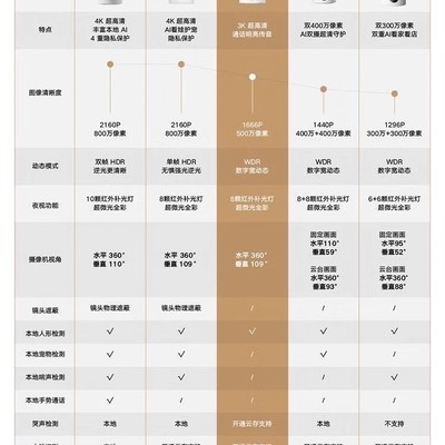 小米及其他品牌监控推荐