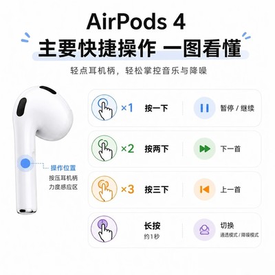 AirPods4快捷操作指南