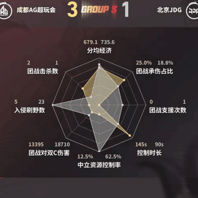六耳英雄前后期强度差异与翻盘问题