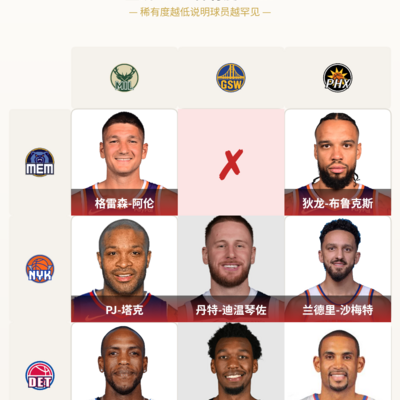 伊格达拉与勇士灰熊争议