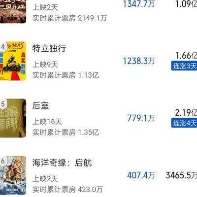 周星驰功夫女足票房预测