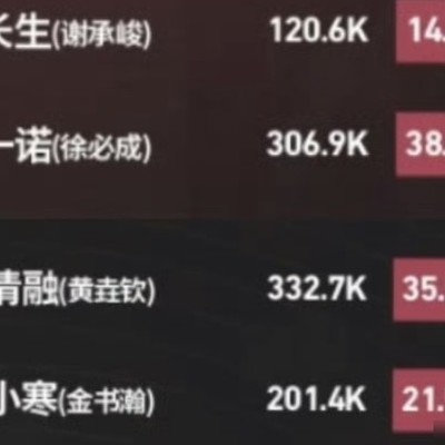 王者荣耀谁敢看