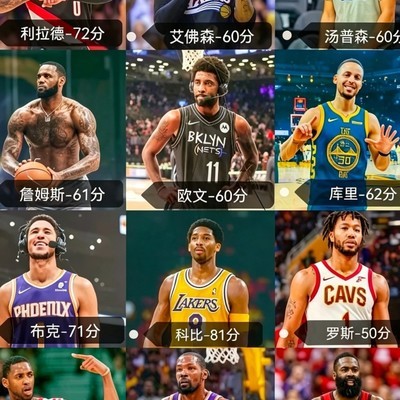 现役巨星得分大比拼