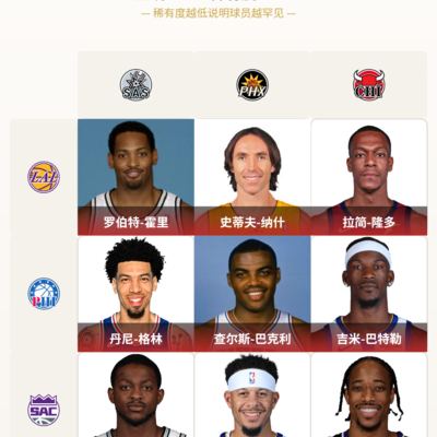 篮球技巧分享