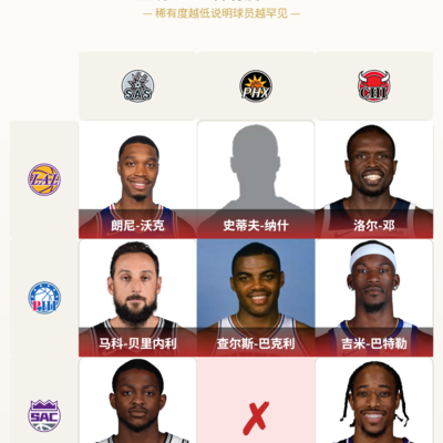 太阳国王队史球员溯源