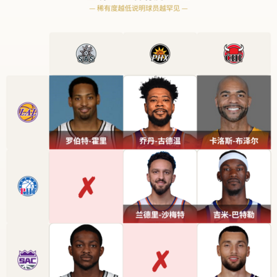 篮球球员辨析