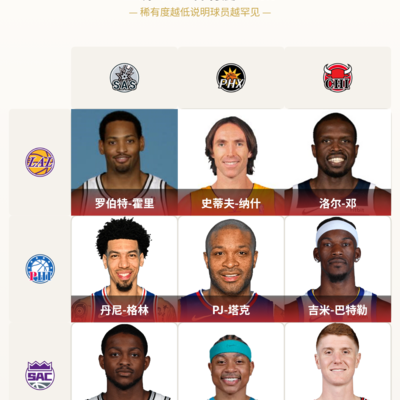 公牛与76人共效力球员盘点