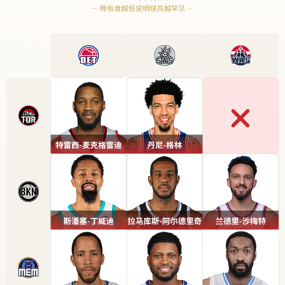 篮球讨论，奇才猛龙话题太冷门