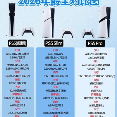 PS5三版本选购指南