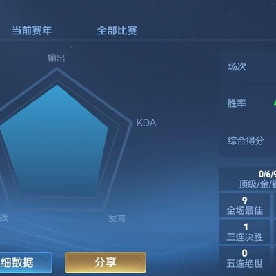 王者荣耀单排补位是否算坑？