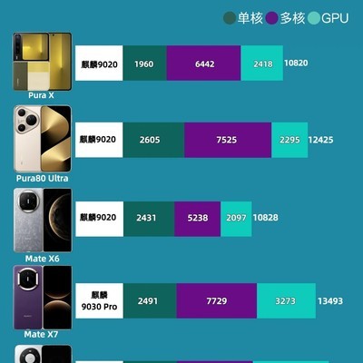 鸿蒙6跑分软件上线