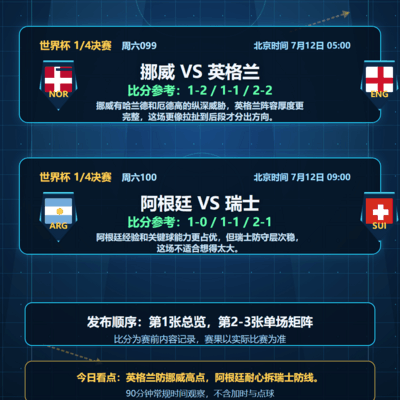 世界杯赛前观察，英格兰防平阿根廷小比分