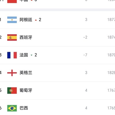 FIFA排名解析