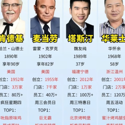 汉堡卫生大比拼