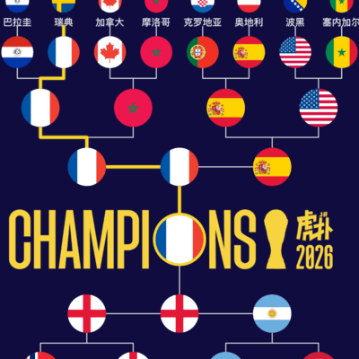 法国世界杯冠军之路