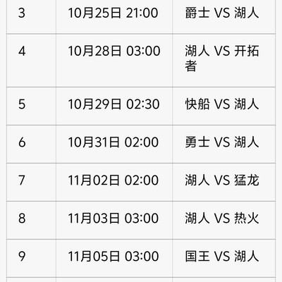 NBA赛程安排公平性探讨