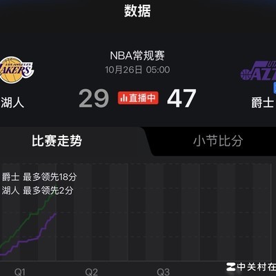 后场双漏单节丢47分