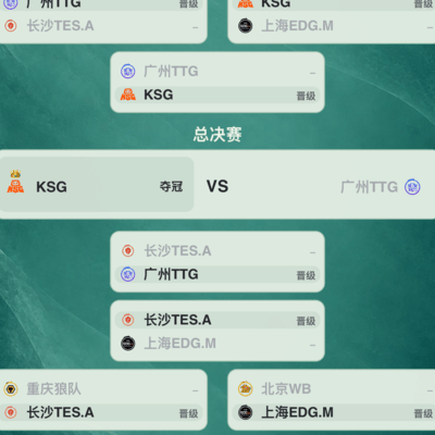 2026KPL总决赛预测