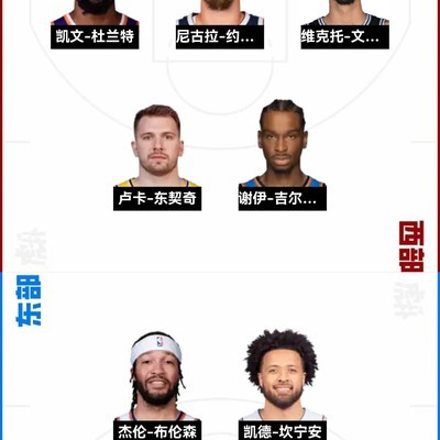 2026全明星首发阵容揭晓