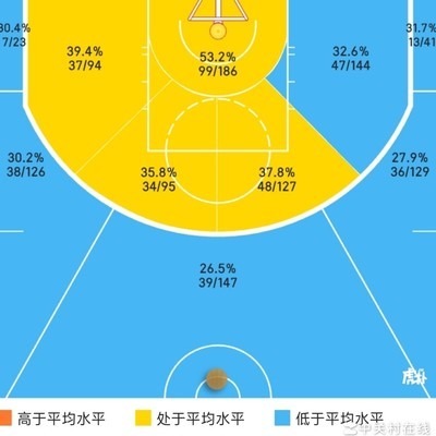 篮球，赢得全联盟尊重之路