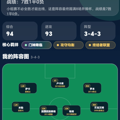 世界杯冠军传奇阵容挑战