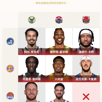 篮球讨论，呜呜呜的困惑