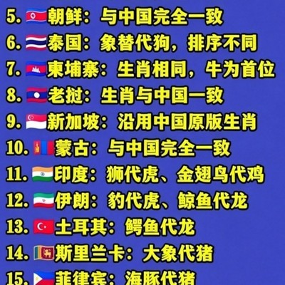 十二生肖文化差异