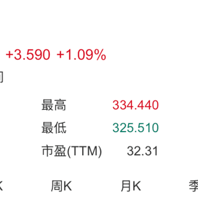 谷歌市值突破4万亿美元