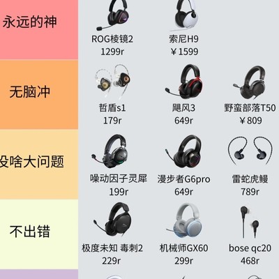 FPS耳机选购经验分享