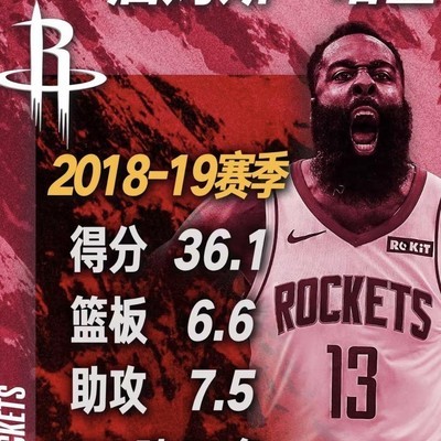 亚历山大与哈登的相似与差距