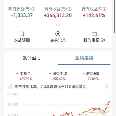 纳斯达克连跌两日亏损