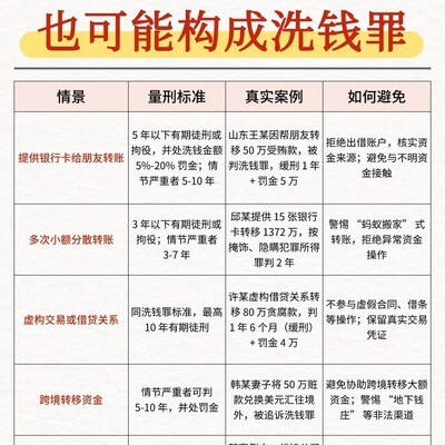 帮忙转账可能涉嫌洗钱