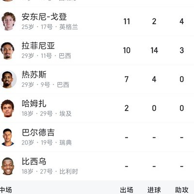 梅西19岁巴萨两双数据？