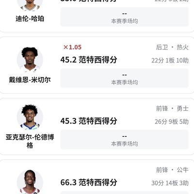 NBA范特西排名出炉