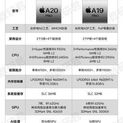 苹果A20 Pro核心升级解析
