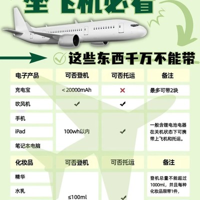 乘机行李与禁带物品指南