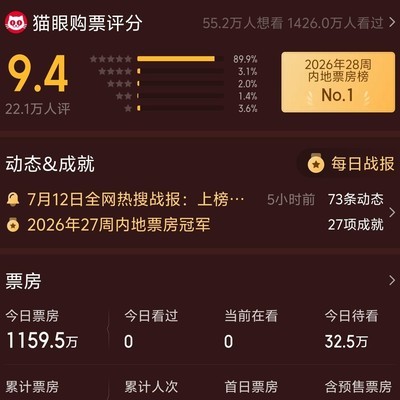 功夫女足票房逆袭引热议