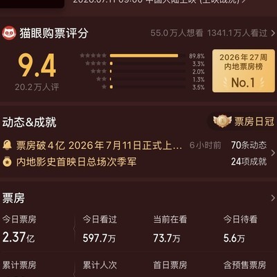 功夫女足票房破25亿