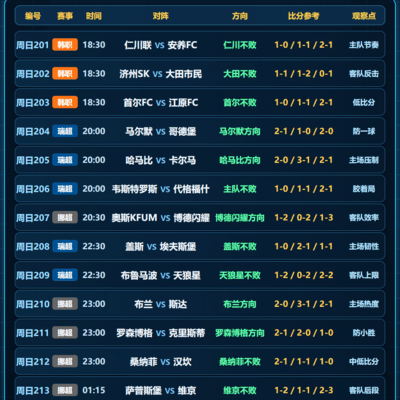7月12日足球赛事一览