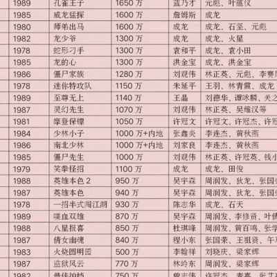 华人演员与总统山，成龙、李小龙、李连杰、吴京