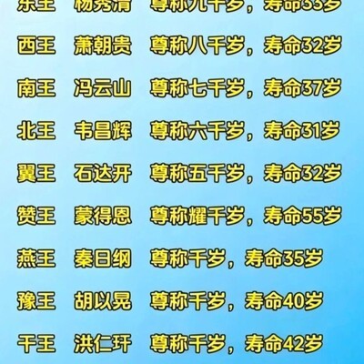 太平天国王爷们的短暂人生