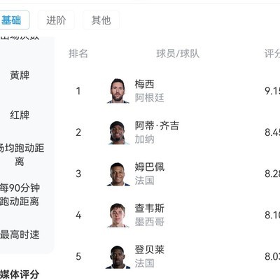 梅西进攻数据逆天