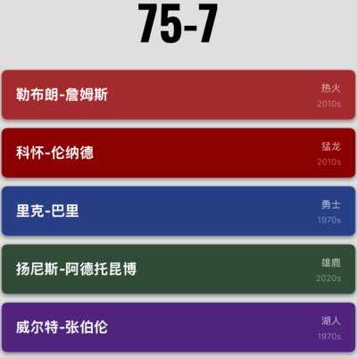 篮球挑战，82分太难了