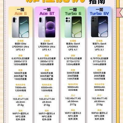 一加四款机型选购指南