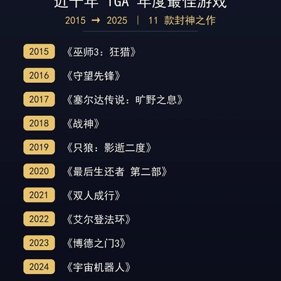 TGA十年年度最佳游戏盘点