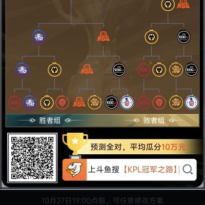 TTG夺冠预测与战队分析