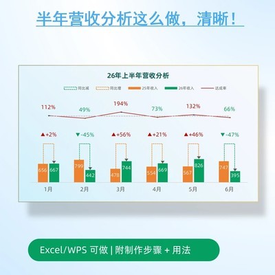 年中营收分析图表