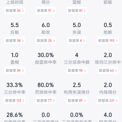 登哥状态下滑引热议