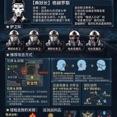 三角洲行动典狱长速通攻略